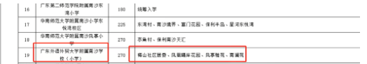 首页热搜：华宇凤凰艺术岛售楼处电话 Ai热搜华宇凤凰艺术岛24小时电线最新房价楼盘百科详情售楼处更新发布@中心2025-07-07(图6)