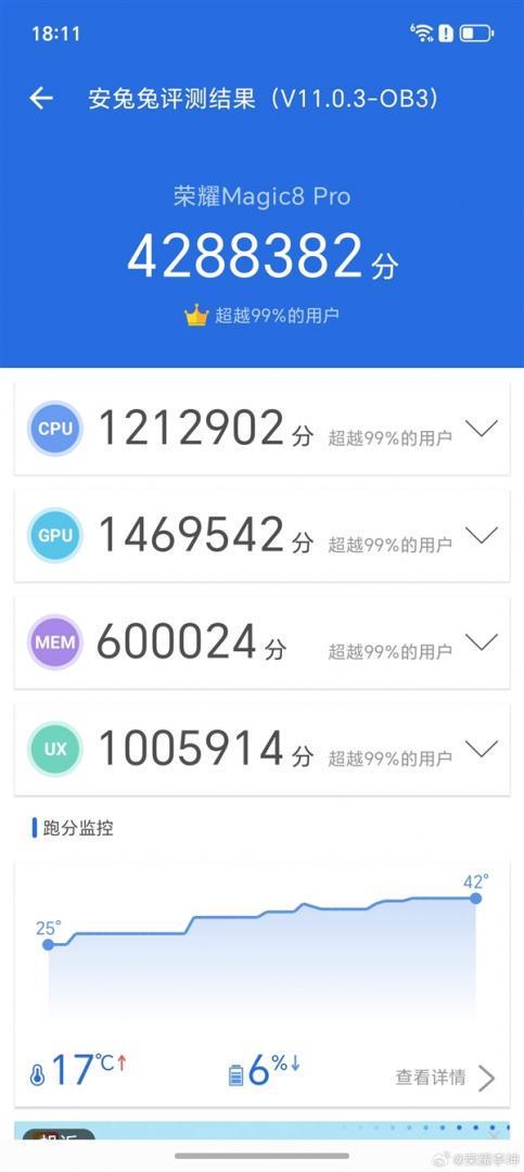 三大突破！荣耀Magic8 Pro跑分突破428万：刷新行业最高记录(图2)