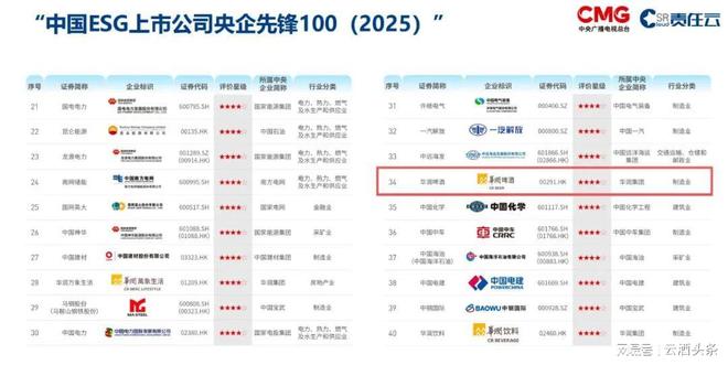华润啤酒ESG“双榜有名”国麦振兴又出圈了(图4)