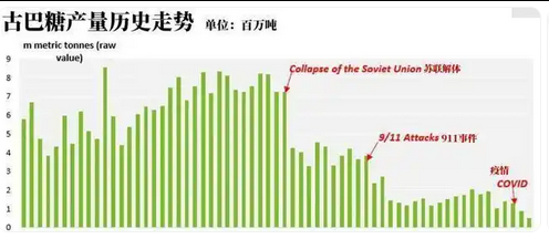 危急存亡关头的古巴为什么与中国人有关？(图5)