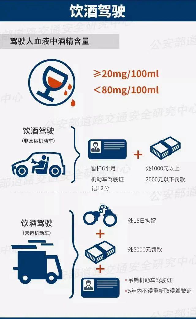 喝酒挪车也算酒驾？酒安“酒后自救与行车指南”请查收(图1)